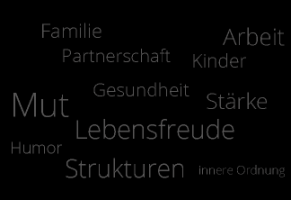 systemische kurse hannover Praxisgemeinschaft für Systemische Therapie