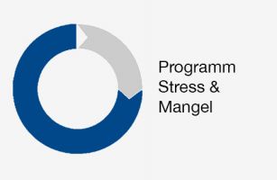 zentren zum studium der naturheilkunde hannover Zentrum Dr. med. Angeli Neter